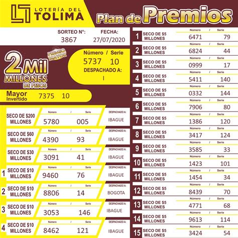 Resultados de Hoy para la lotería Tolima 